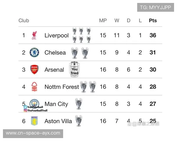 英超阿森纳、曼城、阿斯顿维拉积分紧咬，三足鼎立态势白热化
