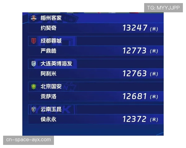 足球数据版权案新进展：涉及球员跑动与速度数据的法律归属